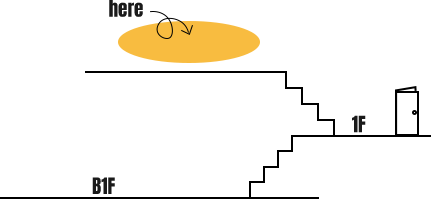 sectional view